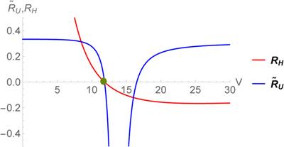Contact and metric structures in black hole chemistry